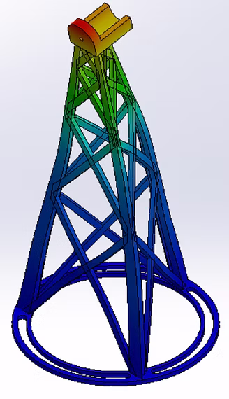Finite Element Analysis